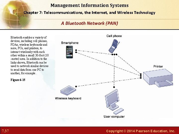 Management Information Systems Chapter 7: Telecommunications, the Internet, and Wireless Technology A Bluetooth Network