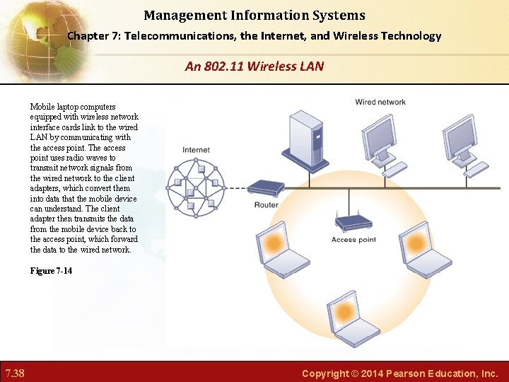 Management Information Systems Chapter 7: Telecommunications, the Internet, and Wireless Technology An 802. 11