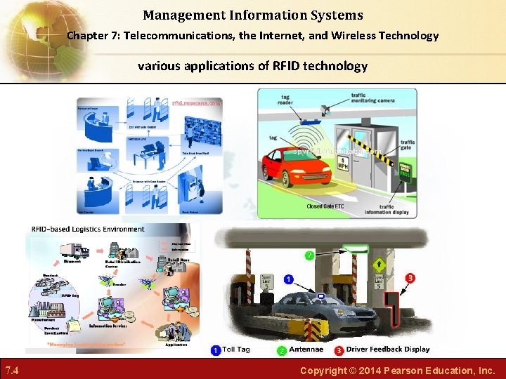 Management Information Systems Chapter 7: Telecommunications, the Internet, and Wireless Technology various applications of