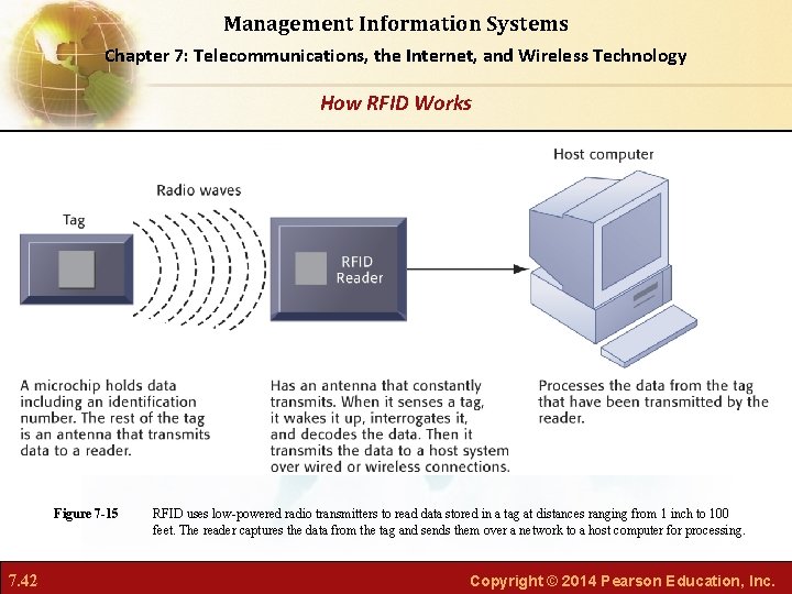 Management Information Systems Chapter 7: Telecommunications, the Internet, and Wireless Technology How RFID Works