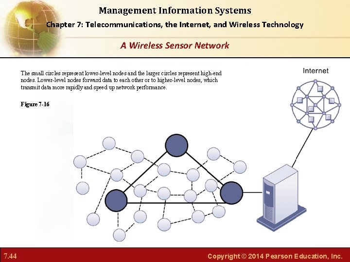 Management Information Systems Chapter 7: Telecommunications, the Internet, and Wireless Technology A Wireless Sensor