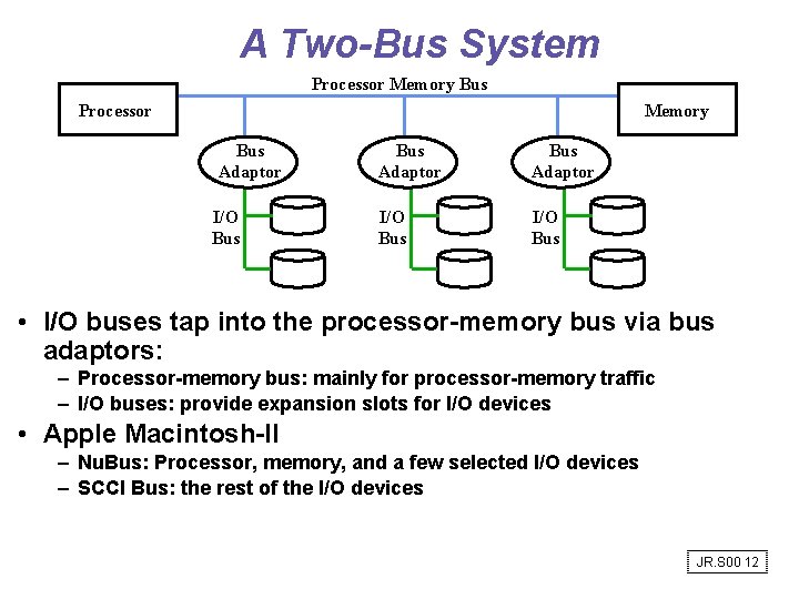 A Two-Bus System Processor Memory Bus Adaptor I/O Bus Adaptor I/O Bus • I/O