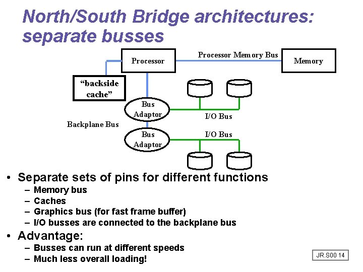 North/South Bridge architectures: separate busses Processor Memory Bus Memory “backside cache” Bus Adaptor Backplane