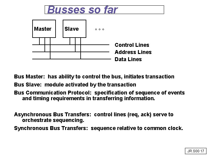 Busses so far Master Slave °°° Control Lines Address Lines Data Lines Bus Master: