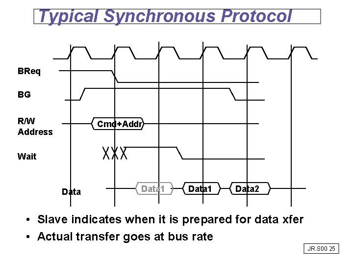 Typical Synchronous Protocol BReq BG R/W Address Cmd+Addr Wait Data 1 Data 2 •