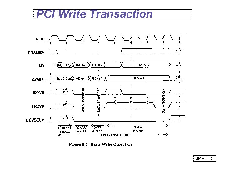 PCI Write Transaction JR. S 00 35 