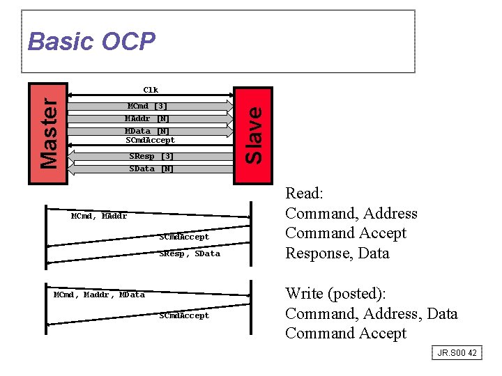 Basic OCP MCmd [3] MAddr [N] MData [N] SCmd. Accept SResp [3] SData [N]