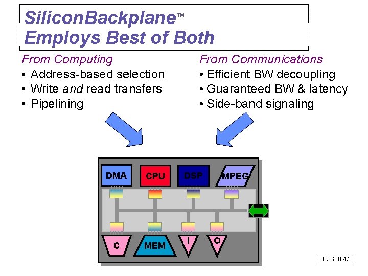 Silicon. Backplane™ Employs Best of Both From Computing • Address-based selection • Write and