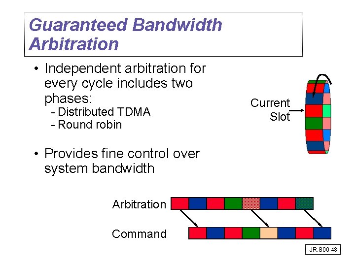 Guaranteed Bandwidth Arbitration • Independent arbitration for every cycle includes two phases: - Distributed