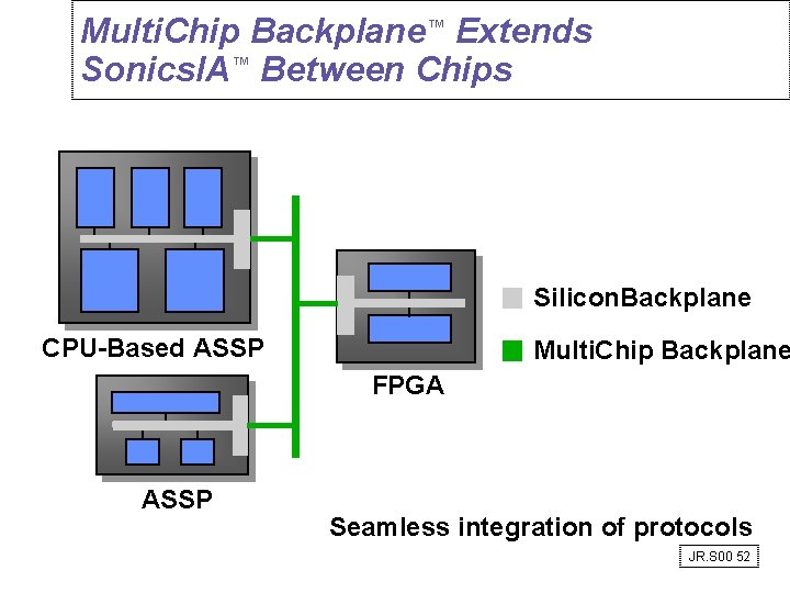 Multi. Chip Backplane™ Extends Sonics. IA™ Between Chips Silicon. Backplane CPU-Based ASSP Multi. Chip