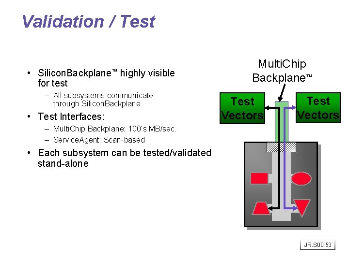 Validation / Test • Silicon. Backplane™ highly visible for test – All subsystems communicate