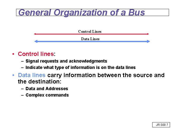 General Organization of a Bus Control Lines Data Lines • Control lines: – Signal