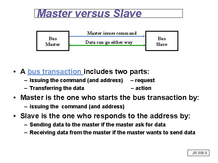 Master versus Slave Master issues command Bus Master Data can go either way Bus