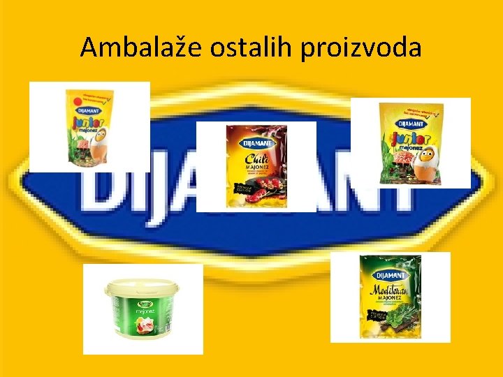 Ambalaže ostalih proizvoda 