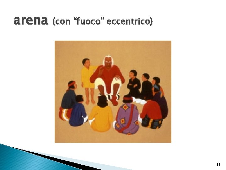 arena (con “fuoco” eccentrico) 32 