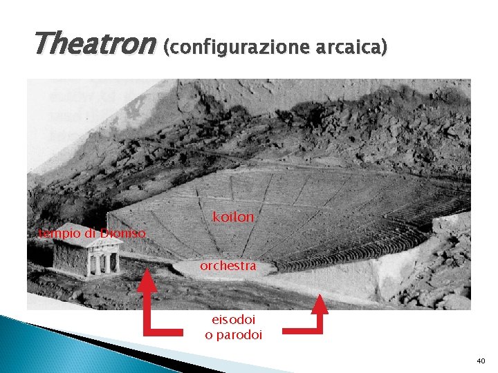 Theatron (configurazione arcaica) tempio di Dioniso koilon orchestra eisodoi o parodoi 40 