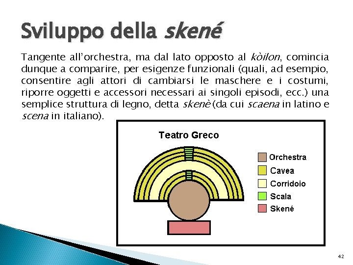 Sviluppo della skené Tangente all’orchestra, ma dal lato opposto al kòilon, comincia dunque a