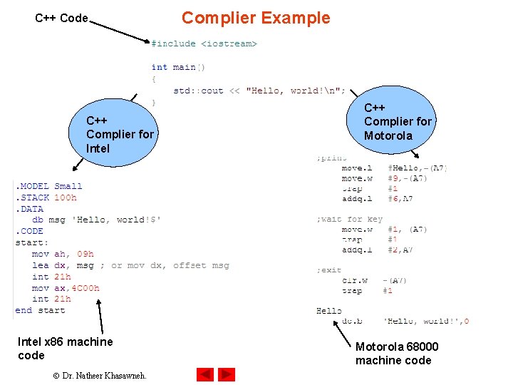 C++ Code C++ Complier for Intel x 86 machine code Dr. Natheer Khasawneh. Complier C++ Code C++ Complier for Intel x 86 machine code Dr. Natheer Khasawneh. Complier