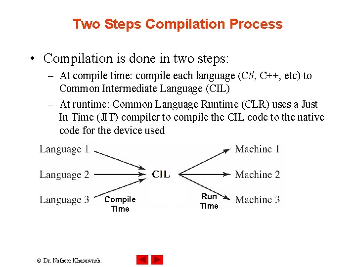 Two Steps Compilation Process • Compilation is done in two steps: – At compile Two Steps Compilation Process • Compilation is done in two steps: – At compile