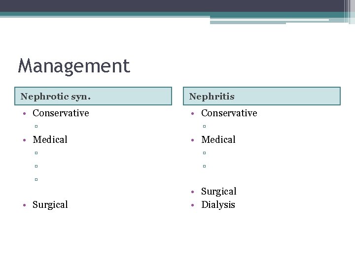 Management Nephrotic syn. Nephritis • Conservative ▫ Salt & fluid restriction • Medical ▫
