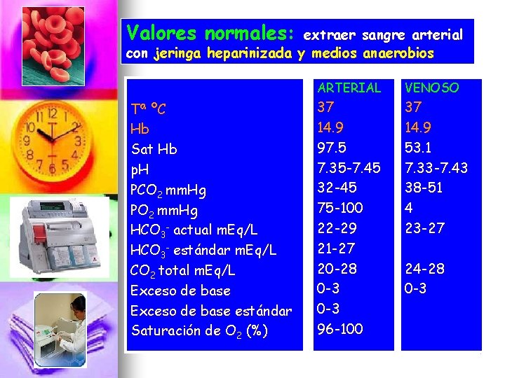 Valores normales: extraer sangre arterial con jeringa heparinizada y medios anaerobios Tª ºC Hb