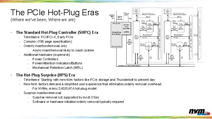 The PCIe Hot-Plug Eras (Where we’ve been, Where we are) • The Standard Hot-Plug