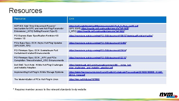 Resources Resource Link ACPI 6. 3: Add “Error Disconnect Recover” mechanism for DPC and