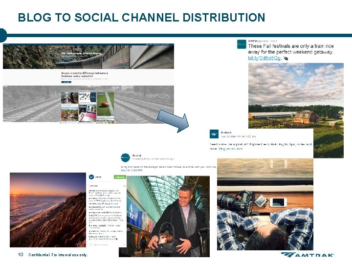 BLOG TO SOCIAL CHANNEL DISTRIBUTION 10 Confidential. For internal use only. BLOG TO SOCIAL CHANNEL DISTRIBUTION 10 Confidential. For internal use only.