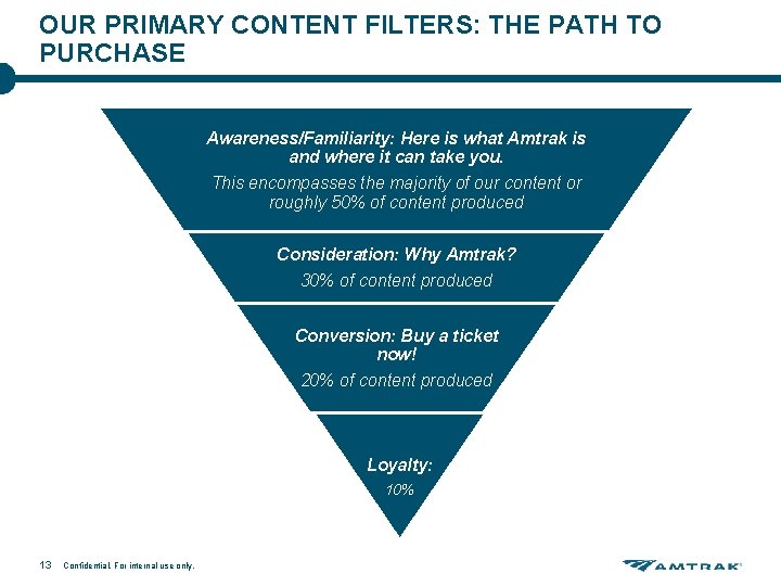 OUR PRIMARY CONTENT FILTERS: THE PATH TO PURCHASE Awareness/Familiarity: Here is what Amtrak is OUR PRIMARY CONTENT FILTERS: THE PATH TO PURCHASE Awareness/Familiarity: Here is what Amtrak is