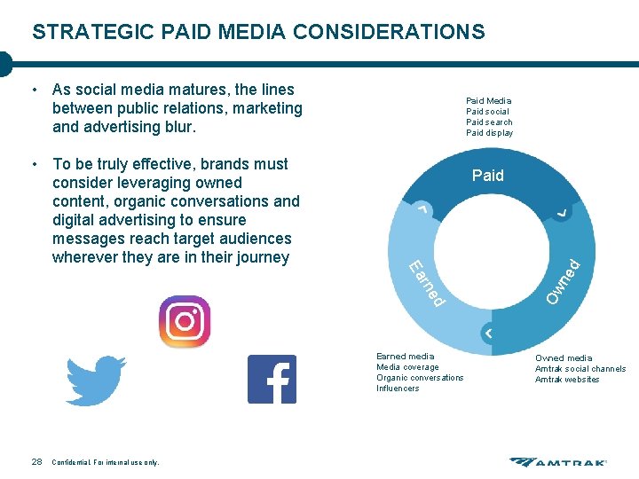STRATEGIC PAID MEDIA CONSIDERATIONS • As social media matures, the lines between public relations, STRATEGIC PAID MEDIA CONSIDERATIONS • As social media matures, the lines between public relations,