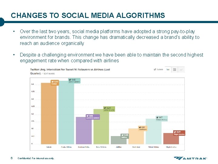 CHANGES TO SOCIAL MEDIA ALGORITHMS 6 • Over the last two years, social media CHANGES TO SOCIAL MEDIA ALGORITHMS 6 • Over the last two years, social media
