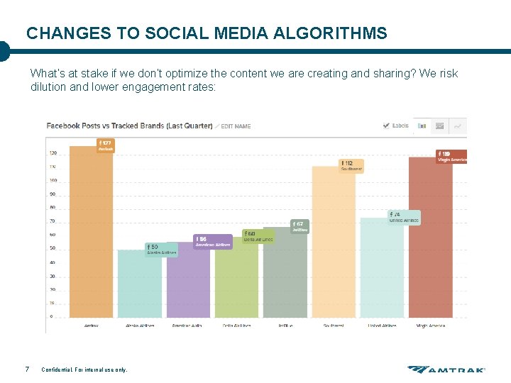 CHANGES TO SOCIAL MEDIA ALGORITHMS What’s at stake if we don’t optimize the content CHANGES TO SOCIAL MEDIA ALGORITHMS What’s at stake if we don’t optimize the content