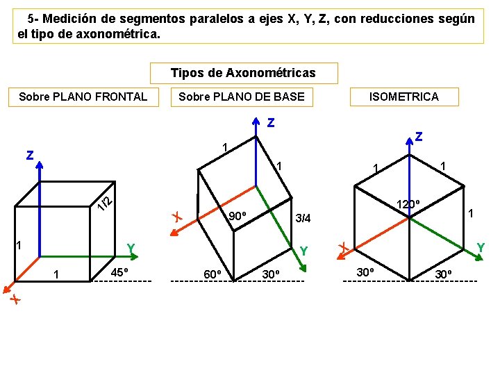 5 - Medición de segmentos paralelos a ejes X, Y, Z, con reducciones según 5 - Medición de segmentos paralelos a ejes X, Y, Z, con reducciones según