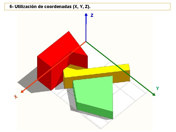 6 - Utilización de coordenadas (X, Y, Z). Z Y X 6 - Utilización de coordenadas (X, Y, Z). Z Y X