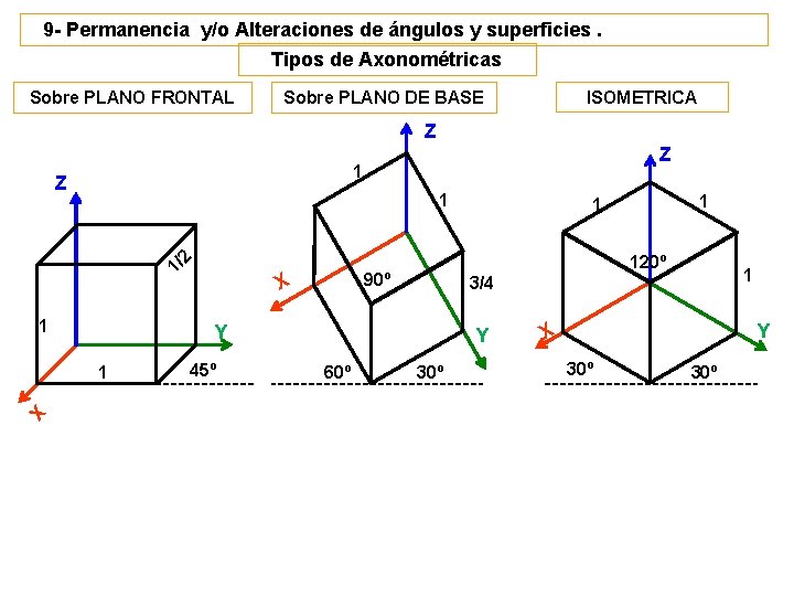 9 - Permanencia y/o Alteraciones de ángulos y superficies. Tipos de Axonométricas Sobre PLANO 9 - Permanencia y/o Alteraciones de ángulos y superficies. Tipos de Axonométricas Sobre PLANO