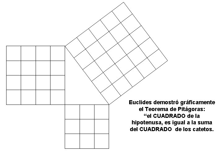 Euclides demostró gráficamente el Teorema de Pitágoras: “el CUADRADO de la hipotenusa, es igual Euclides demostró gráficamente el Teorema de Pitágoras: “el CUADRADO de la hipotenusa, es igual