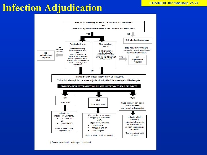 Infection Adjudication CRS/REDCAP manual p 21 -27 