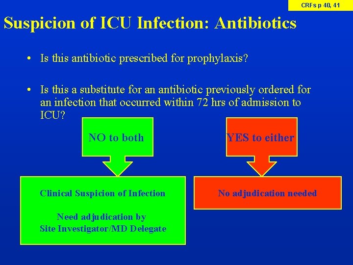 CRFs p 40, 41 Suspicion of ICU Infection: Antibiotics • Is this antibiotic prescribed