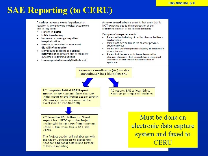 SAE Reporting (to CERU) Imp Manual p X Must be done on electronic data