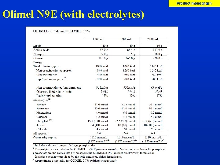 Product monograph Olimel N 9 E (with electrolytes) 