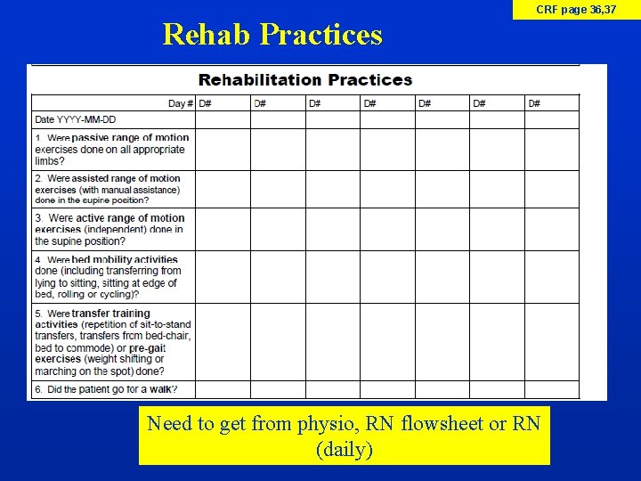 CRF page 36, 37 Rehab Practices Need to get from physio, RN flowsheet or