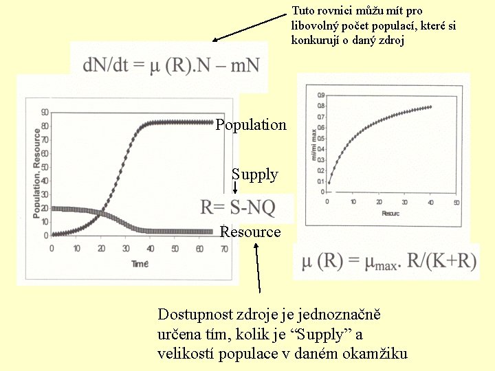 Tuto rovnici můžu mít pro libovolný počet populací, které si konkurují o daný zdroj