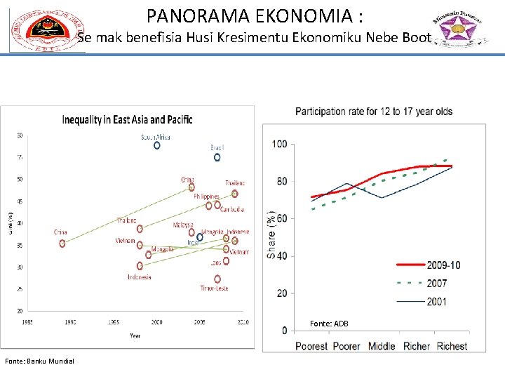 PANORAMA EKONOMIA : Se mak benefisia Husi Kresimentu Ekonomiku Nebe Boot Fonte: ADB Fonte: