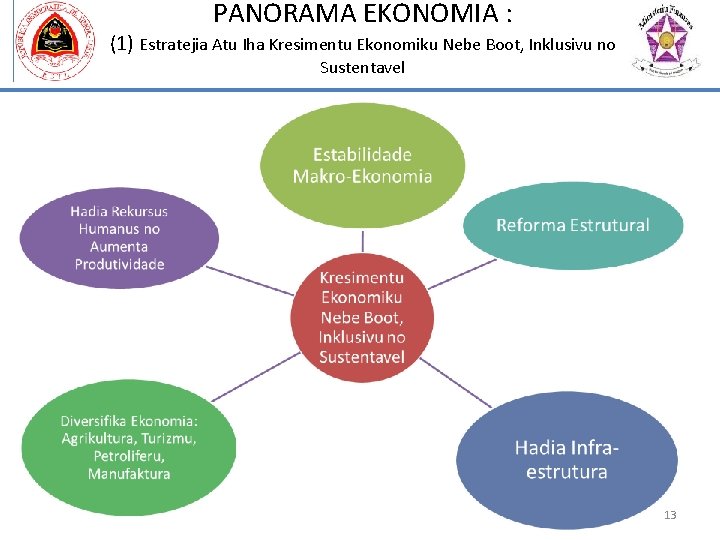 PANORAMA EKONOMIA : (1) Estratejia Atu Iha Kresimentu Ekonomiku Nebe Boot, Inklusivu no Sustentavel