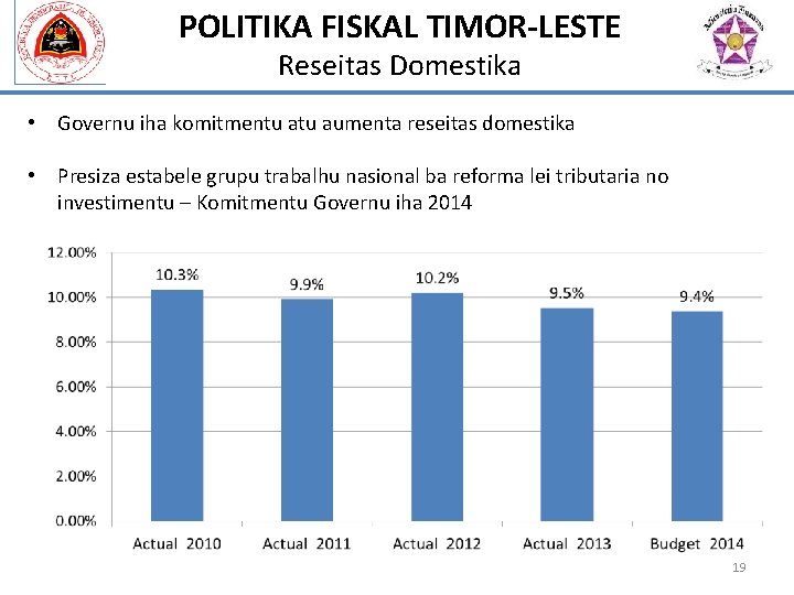 POLITIKA FISKAL TIMOR-LESTE Reseitas Domestika • Governu iha komitmentu aumenta reseitas domestika • Presiza