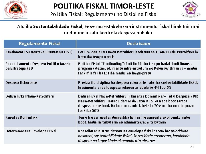 POLITIKA FISKAL TIMOR-LESTE Politika Fiskal: Regulamentu no Disiplina Fiskal Atu iha Sustentabilidade Fiskal, Governu