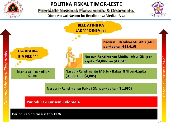 POLITIKA FISKAL TIMOR-LESTE Prioridade Nasional: Planeamentu & Orsamentu. Oinsa Atu Sai Nasaun ho Rendimentu