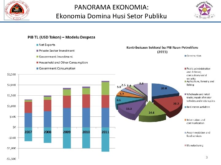 PANORAMA EKONOMIA: Ekonomia Domina Husi Setor Publiku 3 