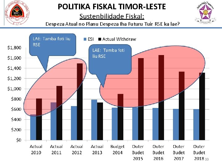 POLITIKA FISKAL TIMOR-LESTE Sustenbilidade Fiskal: Despeza Atual no Planu Despeza Iha Futuru Tuir RSE