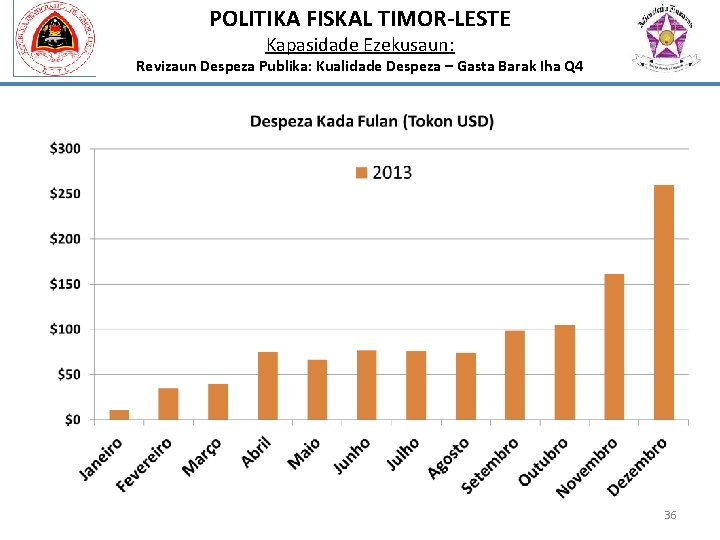 POLITIKA FISKAL TIMOR-LESTE Kapasidade Ezekusaun: Revizaun Despeza Publika: Kualidade Despeza – Gasta Barak Iha